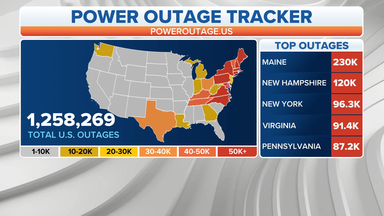 Current power outages across the U.S. (FOX Weather)