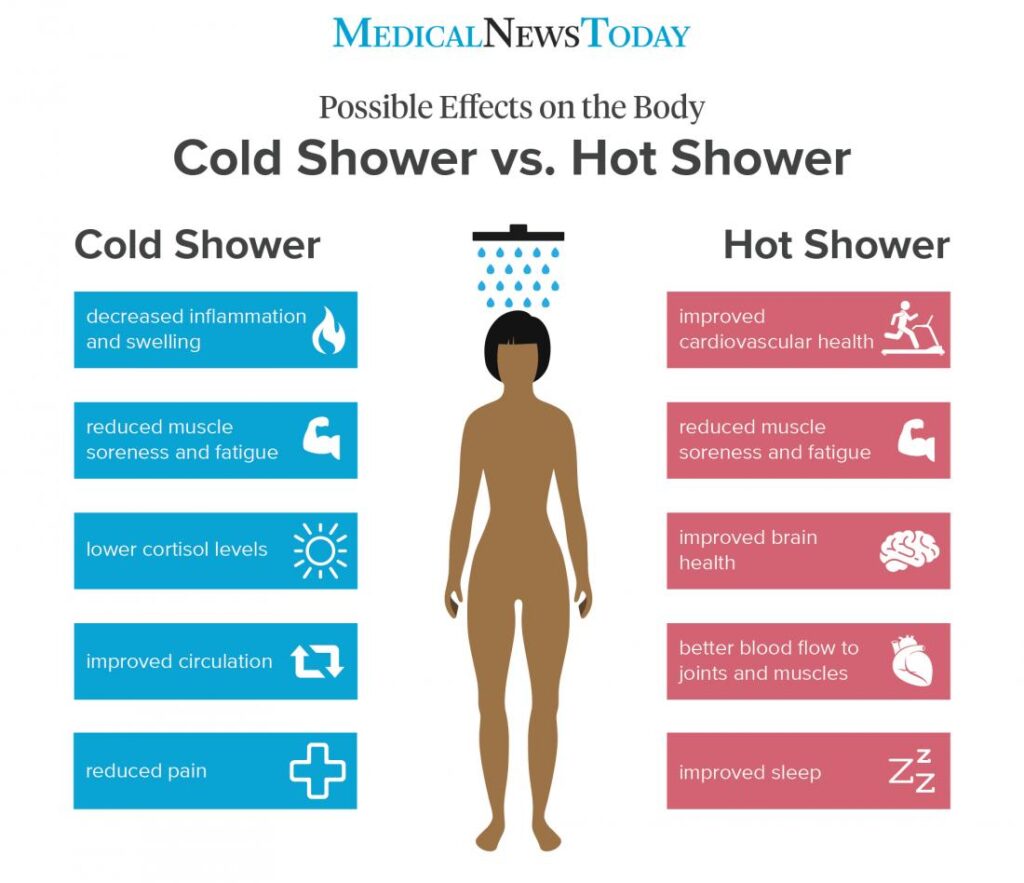 What to Know About the Benefits of a Cold Shower vs. a Hot Shower