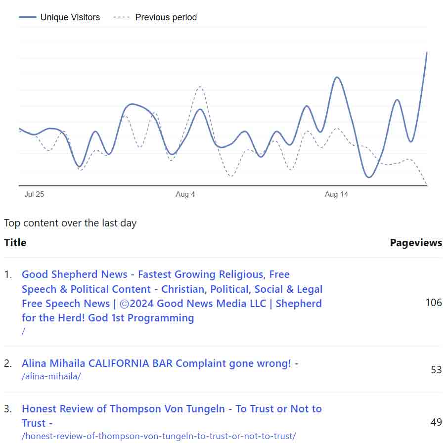 53 BRAINS IN THE CAL BAR IS TRYING TO BATTLE 1 BRAIN! NICE! THIS EAGLE WILL TAKE YOU TO HEIGHTS WITH THE MIND UNTIL YOU THE CROW DROP OFF. LETS FLY! YOU WILL FALL OFF!